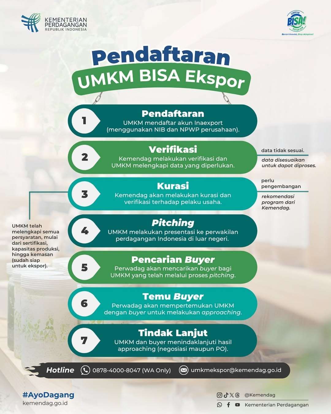 UMKM Bisa Ekspor, Ini Tahapannya